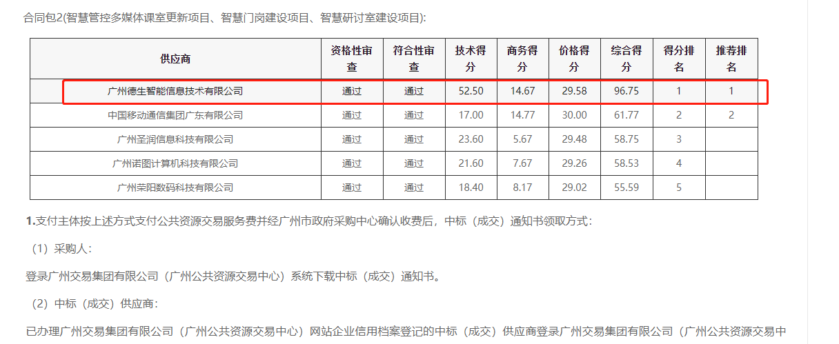 皇朝国际皇朝喜提大标！ 智慧校园一卡通，助力广州市技师学院校园信息化建设